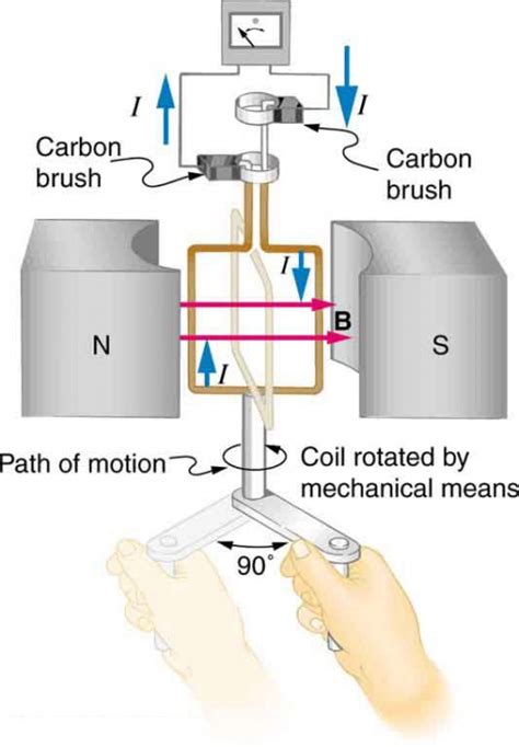 magnet coil generator diagram 